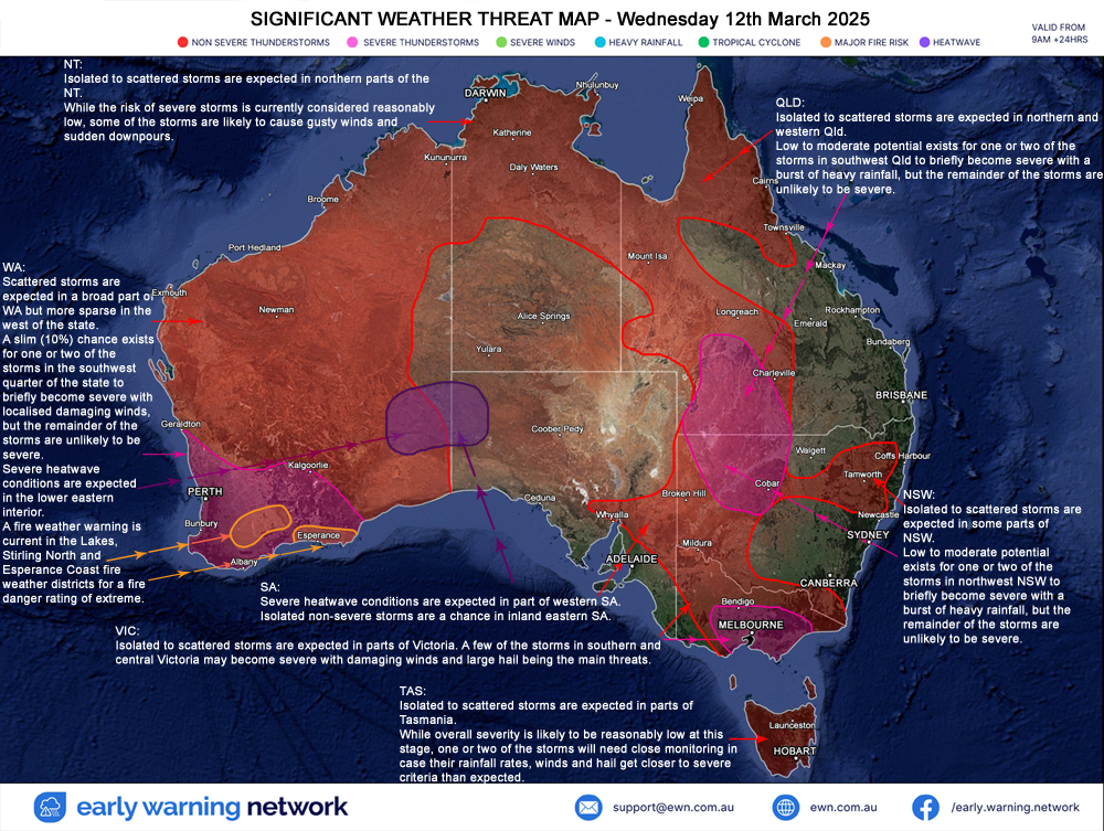 EWN Threat Map